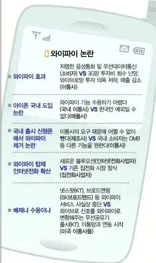 과거 통신사가 했던 개미친짓 (3/5)