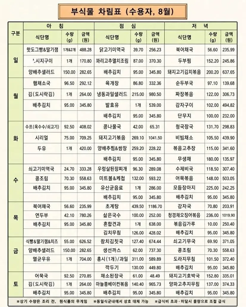 전국 교도소 수감자 식단 생각보다 알차서 논란 (4/6)