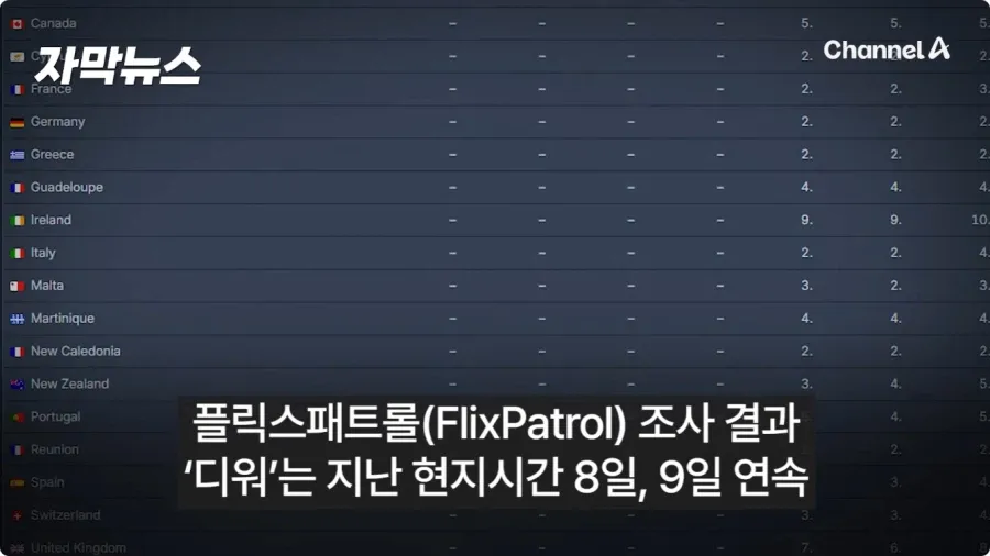 디워 근황.jpg (4/5)