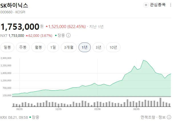 인류 역사상 역대급으로 돈벌기 쉬웠던 세대.jpg (4/6)