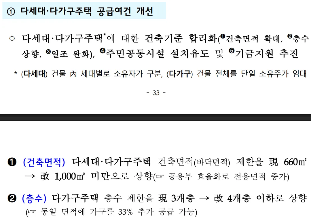 우리나라 빌라시장 급변할수도 있을듯 (2/5)