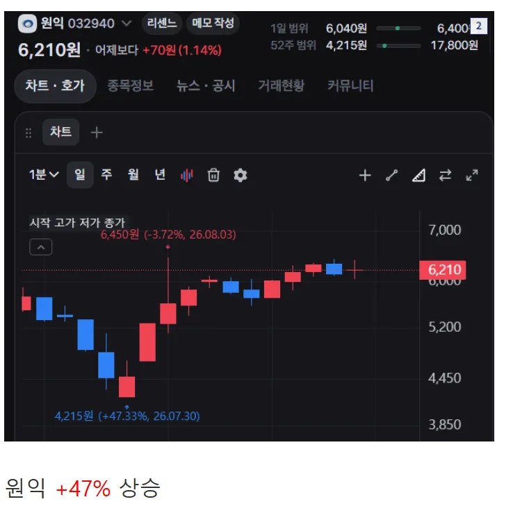 리센느 주식 근황 ㄷㄷㄷㄷㄷㄷㄷ (2/6)