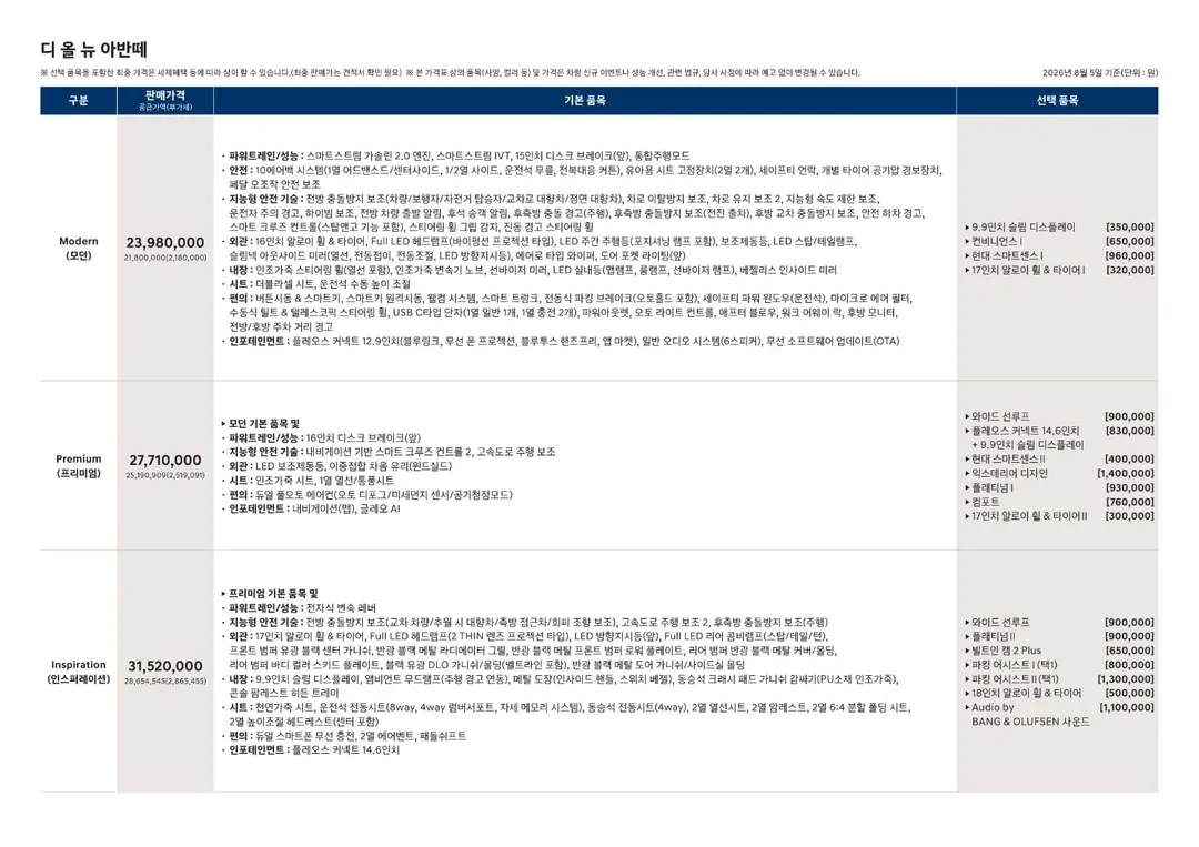 현대차 신형 아반떼 가격 공개 (기본형 2398만원 ~ 풀옵션 4234만원) (2/5)