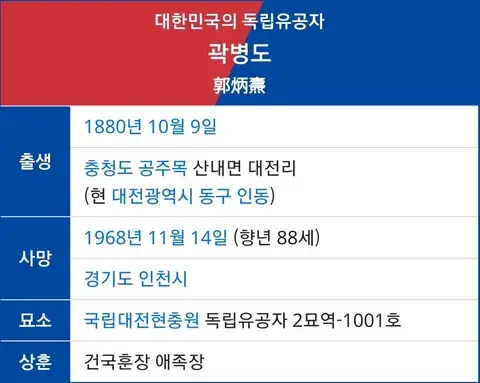 오늘자 곽병도 독립운동가 증손녀 SNS (2/5)