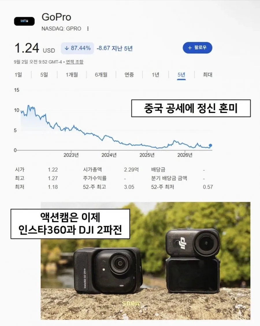 잘나갔던 고프로 근황 (2/2)