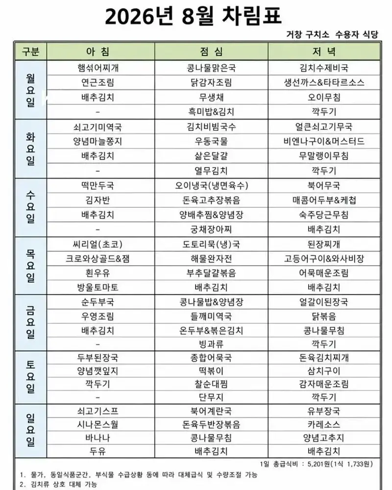 전국 교도소 수감자 식단 생각보다 알차서 논란 (2/4)