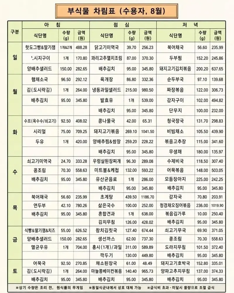 전국 교도소 수감자 식단 생각보다 알차서 논란 (3/4)