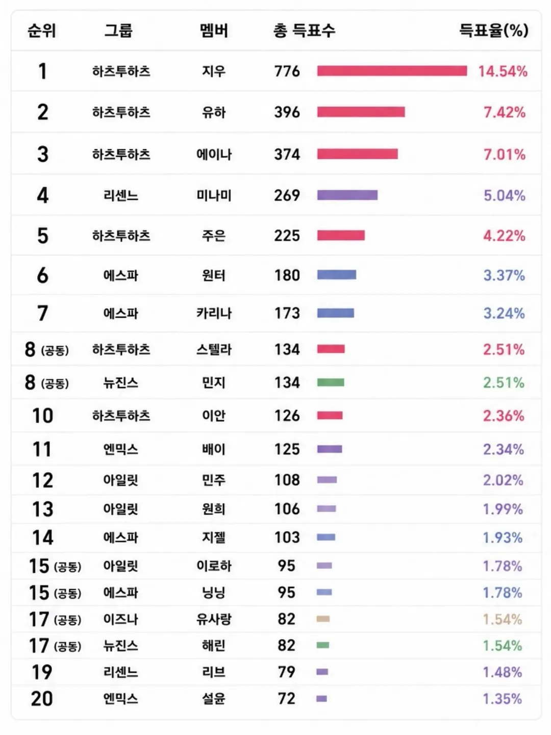 팬싸인회 하츠투하츠 정이안 (10/10)