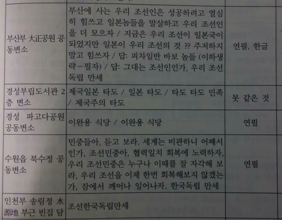 1930년대 조상님들의 낙서 (1/3)