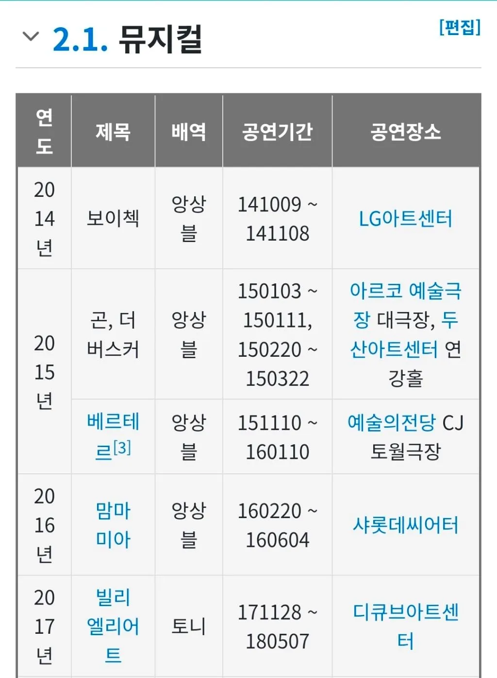 뮤지컬 그날들 저격한 뮤지컬 배우 구준모 (5/8)