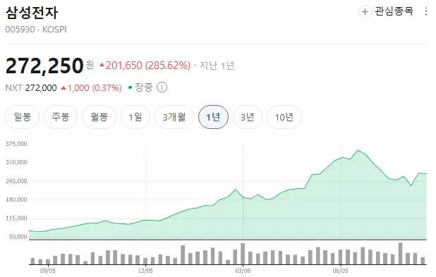 인류 역사상 역대급으로 돈벌기 쉬웠던 세대.jpg (3/6)