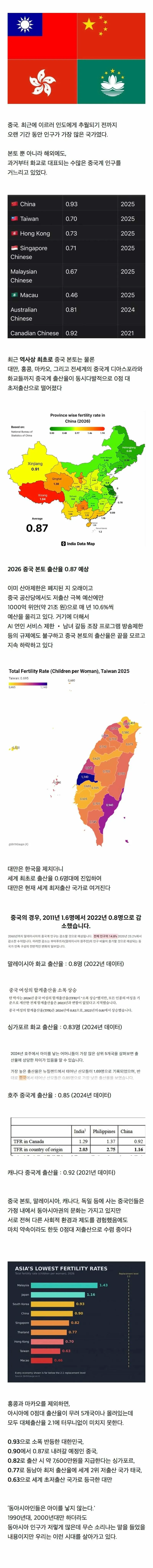 ‘역사상 최초’ 찍었다는 중국 출산율 …JPG (2/2)