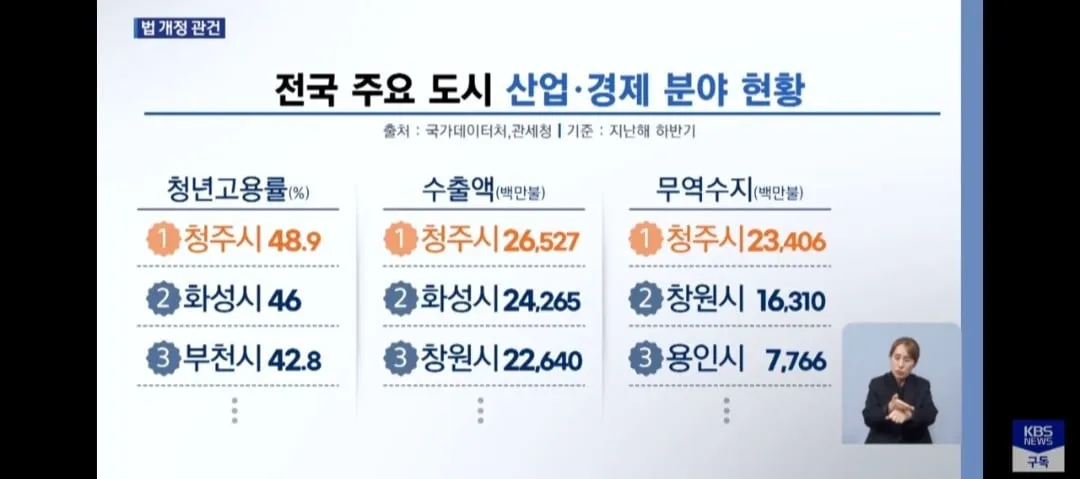청주에 있는 대표 대기업, 중견기업들.JPG (5/5)