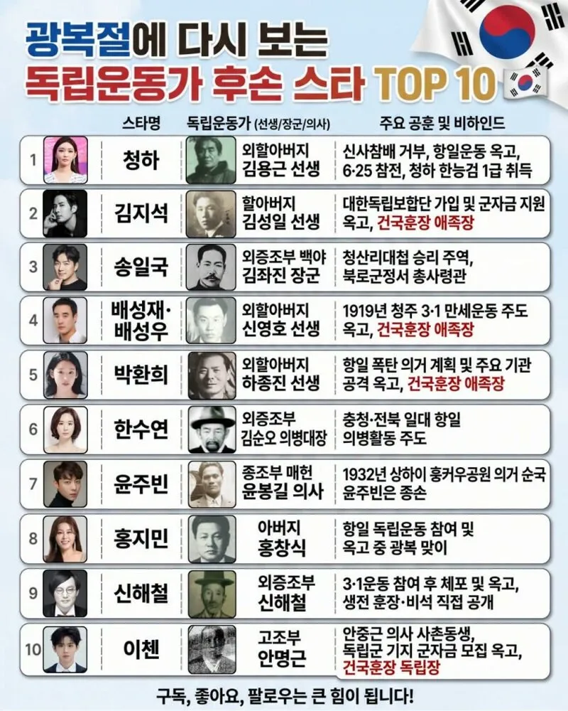 독립운동가 후손 스타 TOP 10 (1/2)