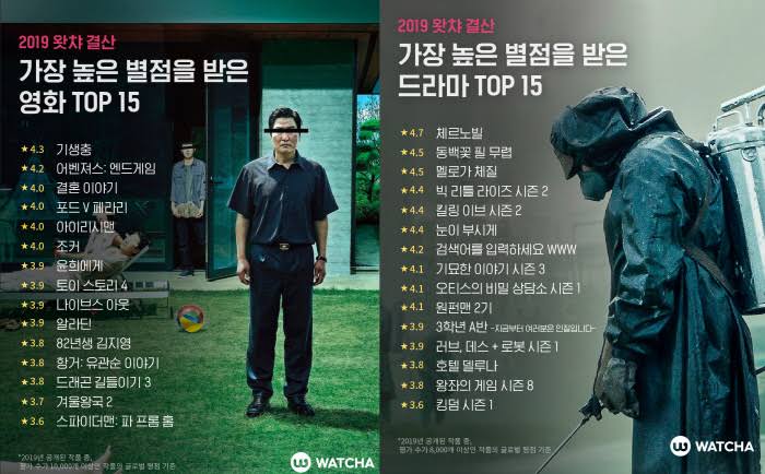 영화 평점 시스템 때문인지 뭔가 이상해진 영화 습관 (2/2)