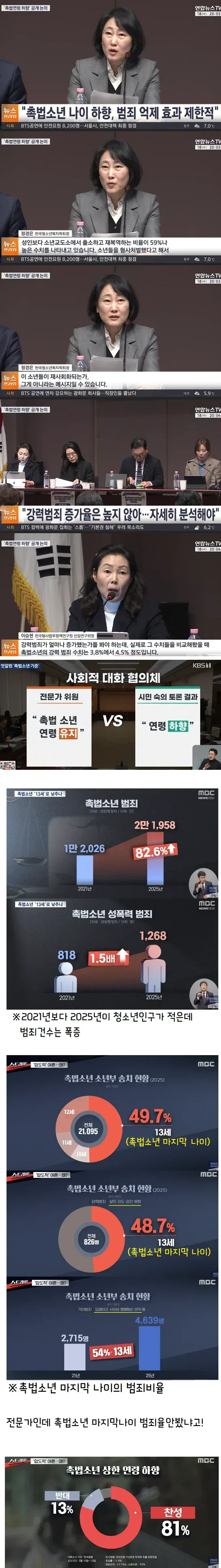훈방해주니까 또 난동핀 촉법 (3/4)