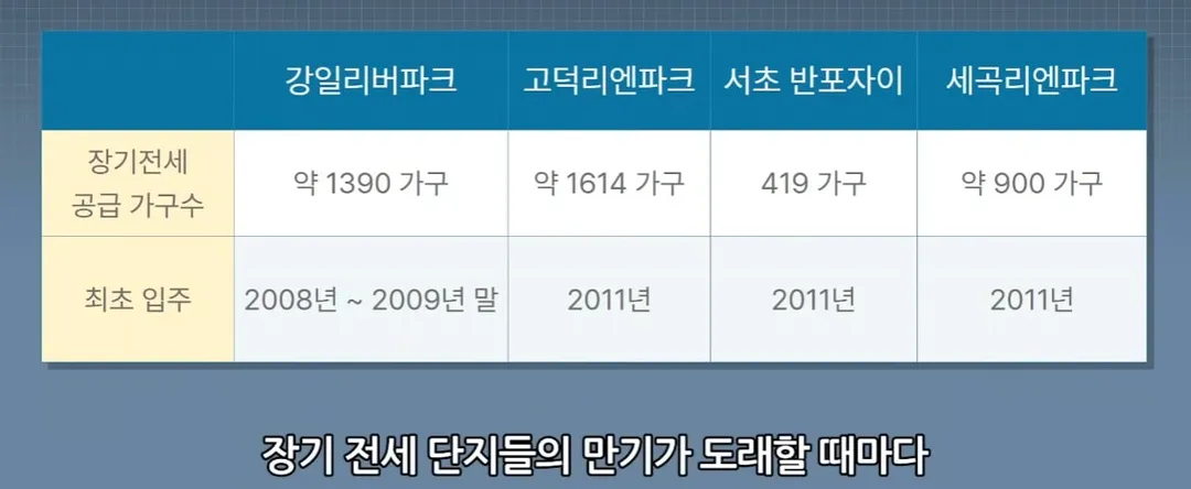 서울시 임대주택 거주자가 요구하는 4가지 (15/16)