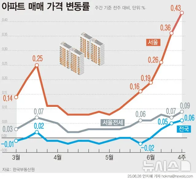 인구수 박살나도 서울 집값은 계속 오르는 이유 (2/2)
