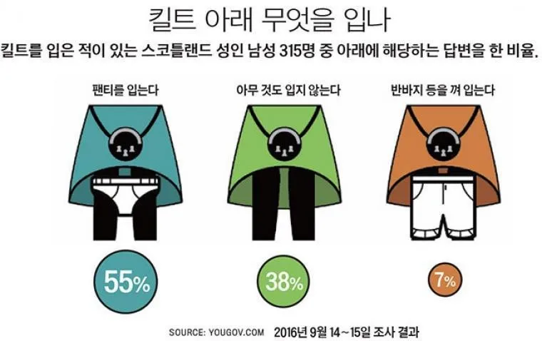 스코틀랜드의 경고 표지 (2/2)